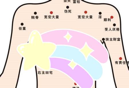 胸下有痣代表什麼|28個「不同位置的痣」其實代表不同命運 有「美人痣」的要小心。